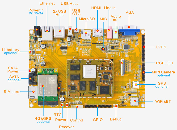 EM3288 Rockchip RK3288开发板硬件接口
