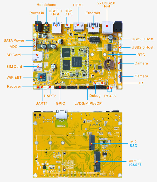 EM3566 SBC Interfaces
