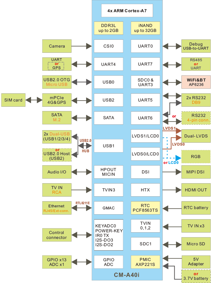 EMA40i block diagram.png