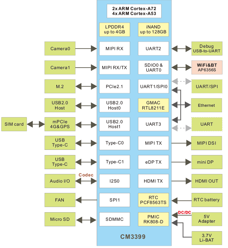 Idea3399_block_diagram