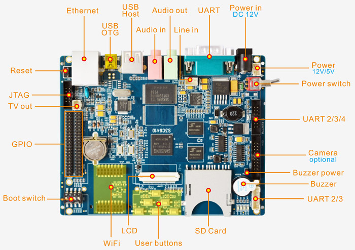 SBC6410 arm11嵌入式开发板硬件接口图