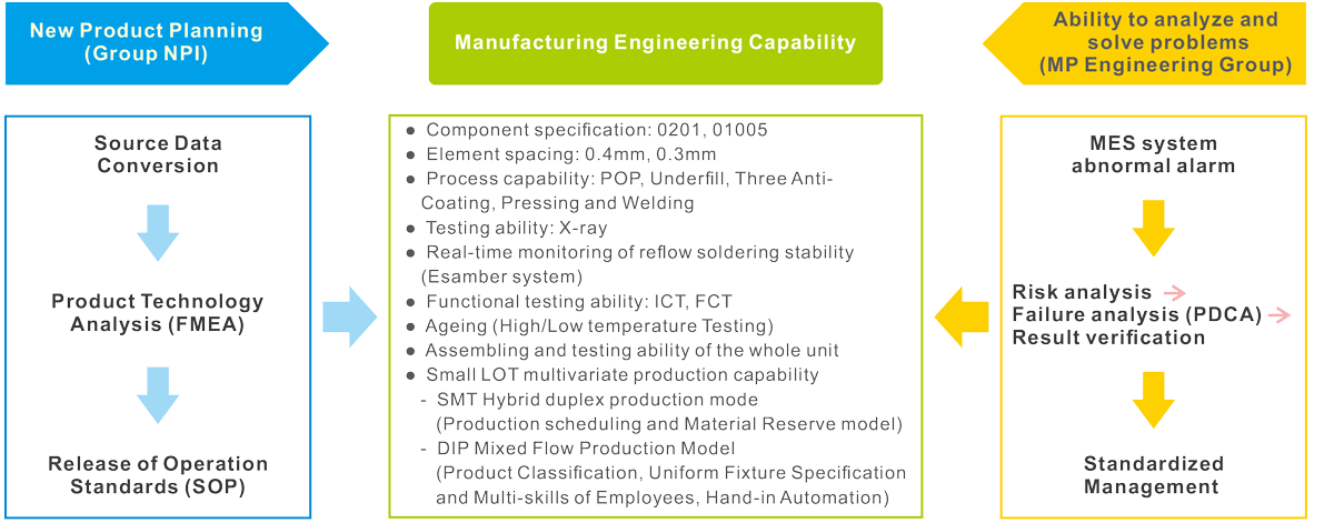 Specialization-of-Engineering-Ability