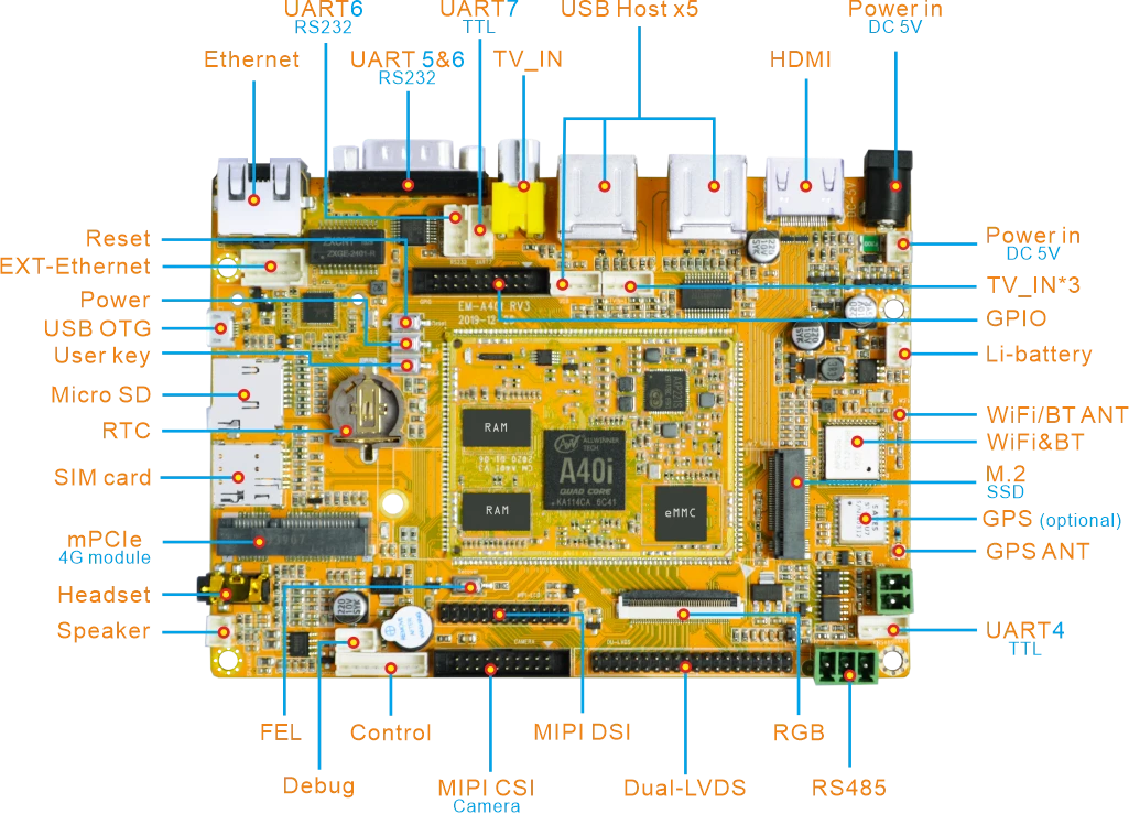EMA40i interfaces