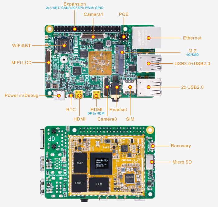 Compact3588S_interface