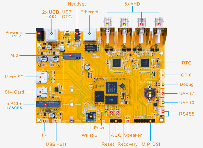 EM3562_Interface