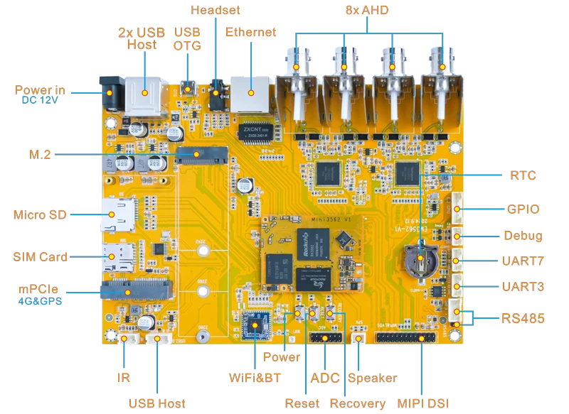 EM3562_Interface