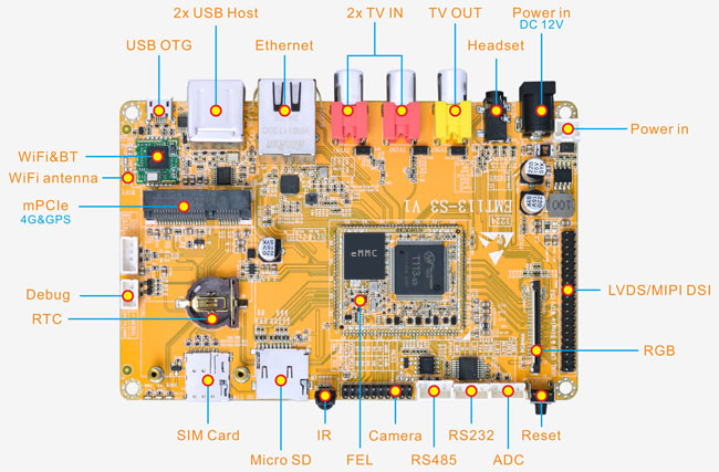 Allwinner T113-S3 single board computer