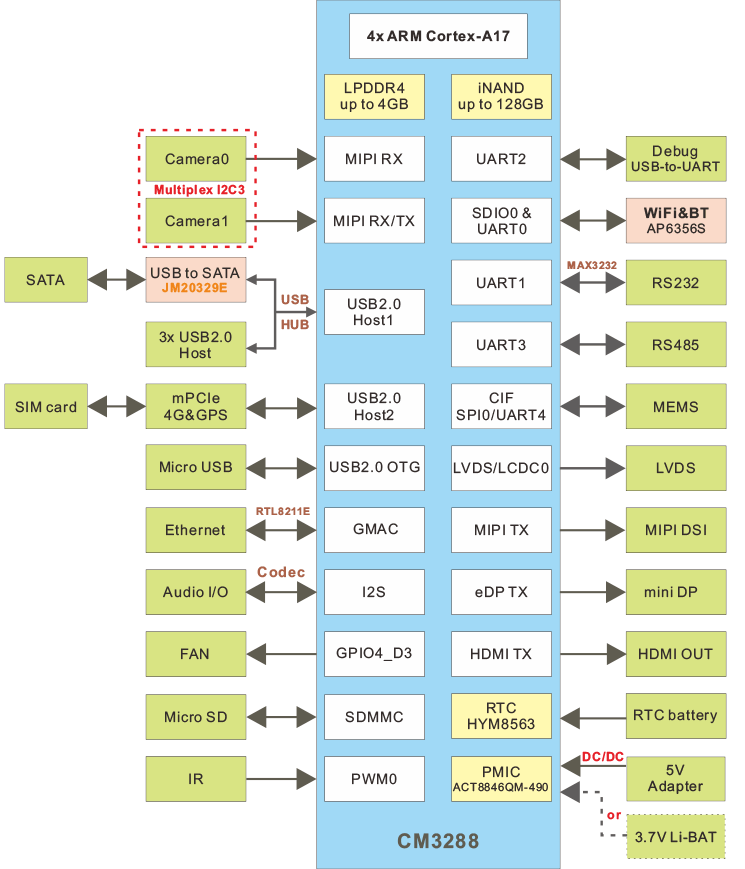 Idea3288_block_diagram.png
