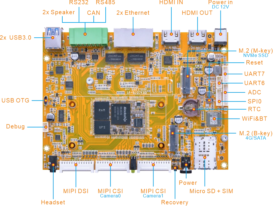 Idea3576-V1_interface