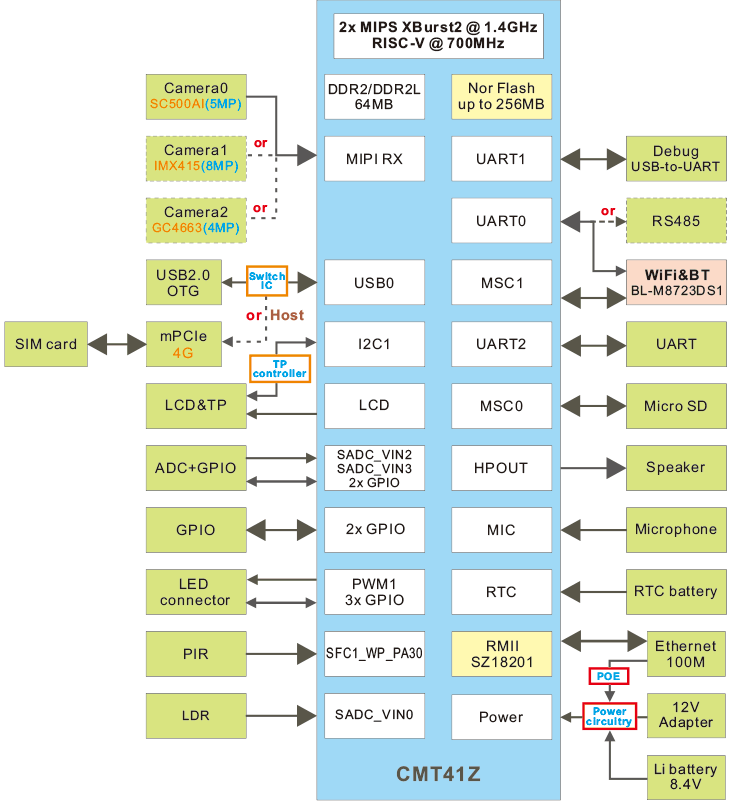 IdeaT41_block_diagram