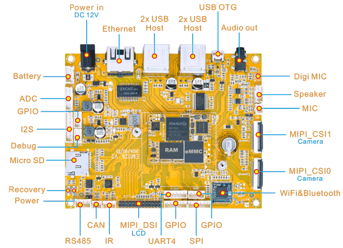EM1126 SBC Interfaces