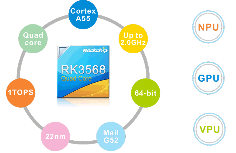 RK3568-SoC