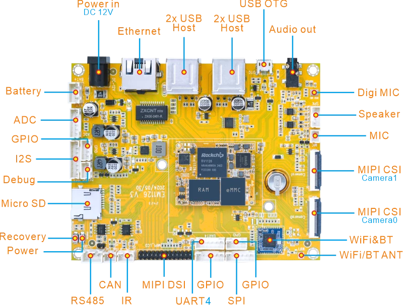 EM1126 SBC Interfaces
