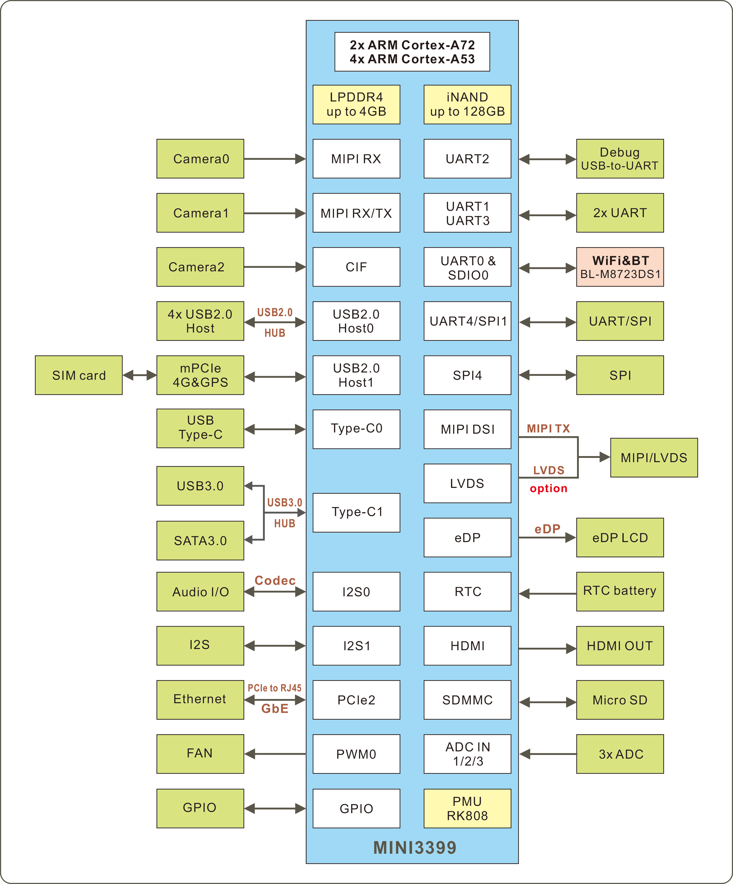 Rockchip RK3399 single board computer-SBC3399