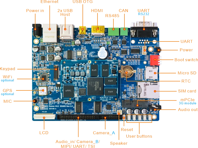 Samsung Exynos4412开发板EM4412