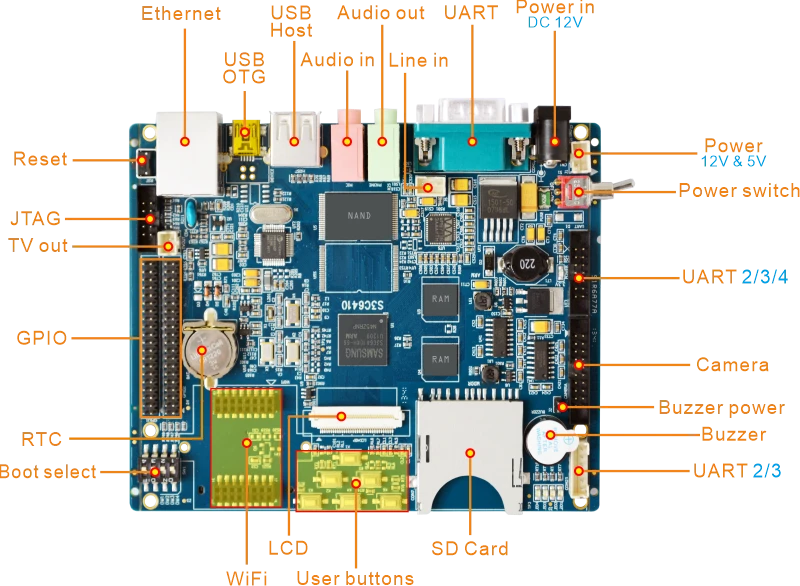 SBC6410 arm11嵌入式开发板硬件接口图