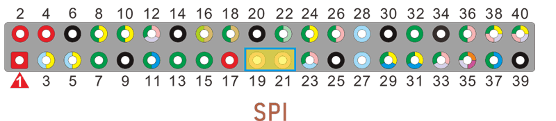 SPI