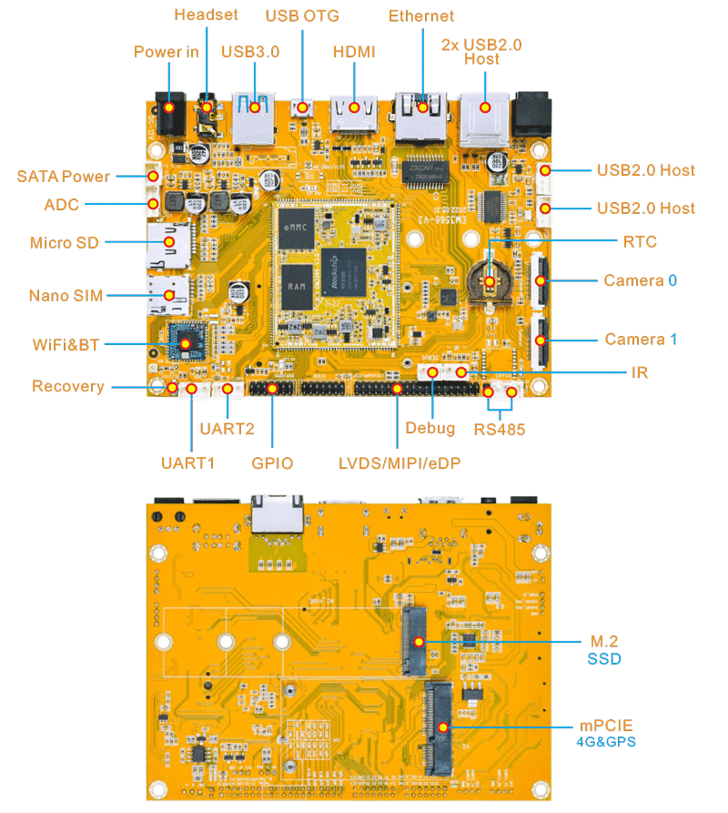 EM3566 Interfaces