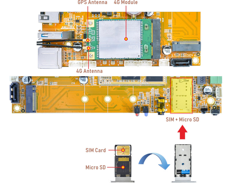 4G+SIM+SD