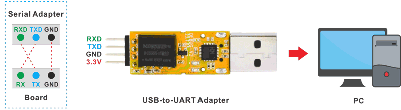 _images/USB-to-UART.png